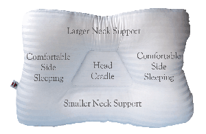 "Gentle Tri-Core Pillow (Soft Support) 24"" X 16"""